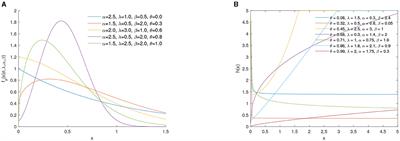 θ-Weighted mixture distribution: the Weibull-Lomax case